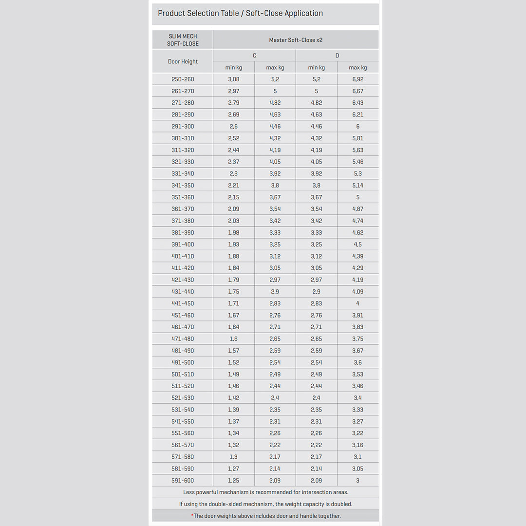 Slim Mech Single Lift-up Door System