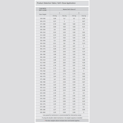 Slim Mech Single Lift-up Door System